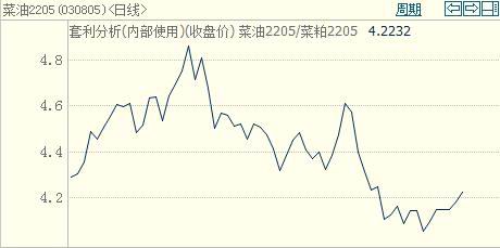 利空渐至 豆粕面临中期调整(图26) 利空渐至 豆粕面临中期调整(图26)