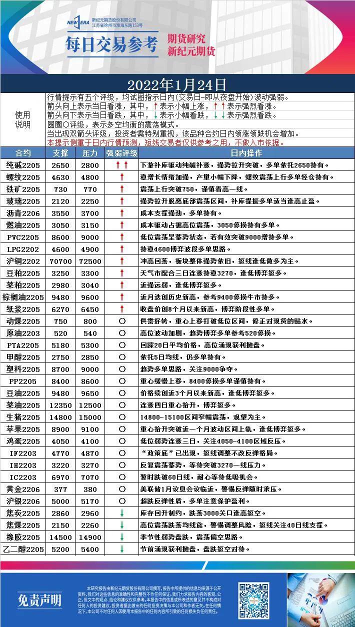 新纪元期货交易参考：关注纯碱、玻璃等工业品牛市多头配置(图1)