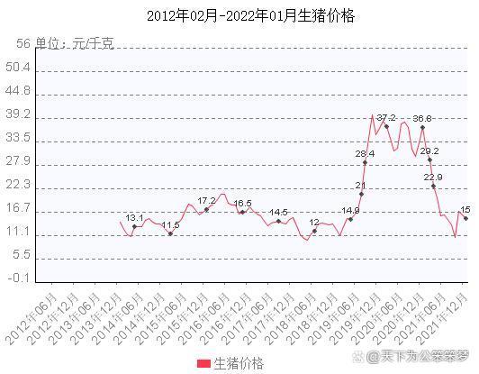 论稳物价与期货市场(图4)