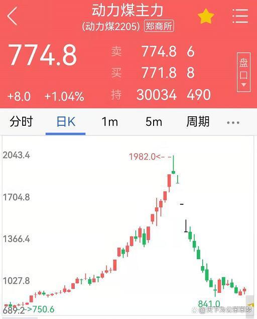 论稳物价与期货市场(图2)