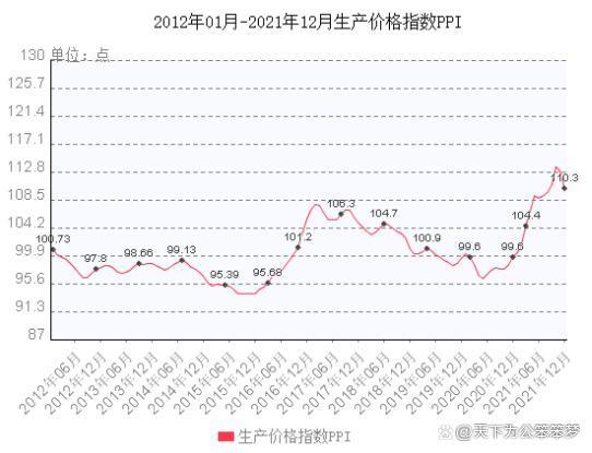 论稳物价与期货市场(图3)
