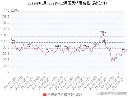 论稳物价与期货市场(图1)