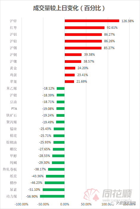 近20亿资金“疯狂”加码 沪镍暴涨8％封死涨停(图4)