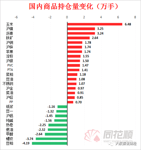 近20亿资金“疯狂”加码 沪镍暴涨8％封死涨停(图3)