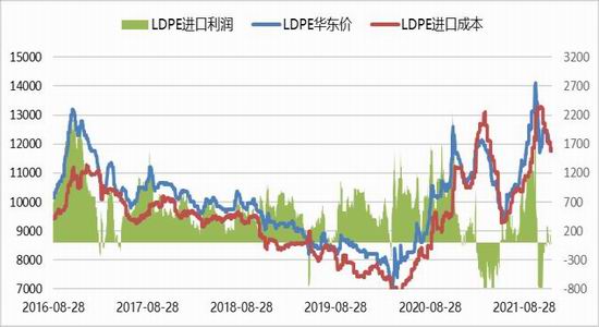 聚烯烃：举步维艰 山长水阔(图14)