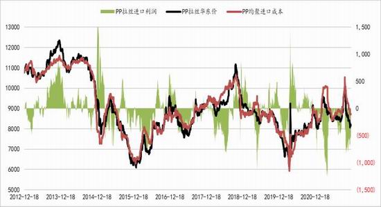 聚烯烃：举步维艰 山长水阔(图15)