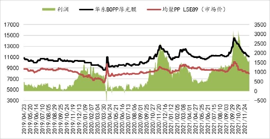 聚烯烃：举步维艰 山长水阔(图19)