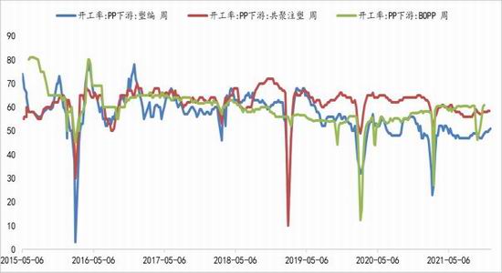 聚烯烃：举步维艰 山长水阔(图18)