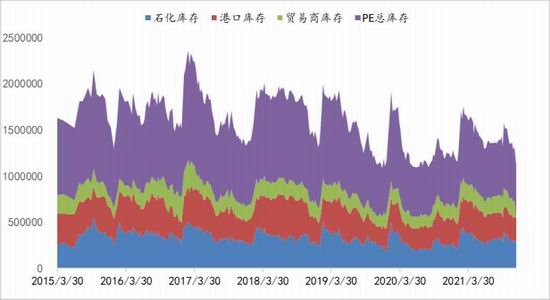 聚烯烃：举步维艰 山长水阔(图4)