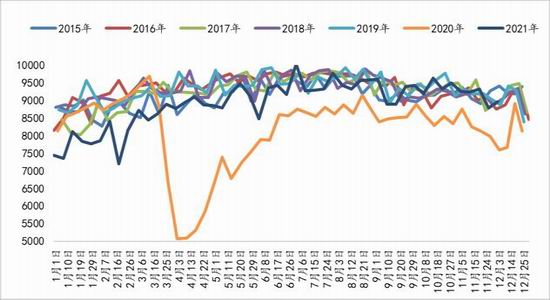 聚烯烃：举步维艰 山长水阔(图3)