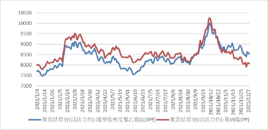 聚烯烃：举步维艰 山长水阔(图1)