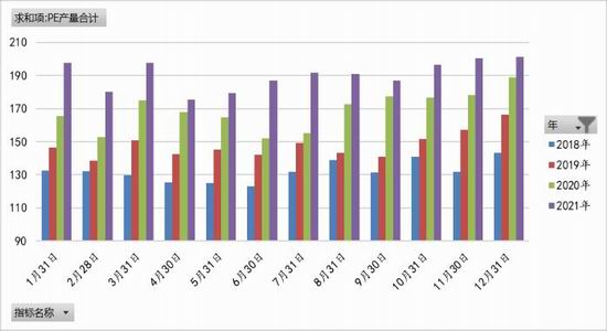 聚烯烃：举步维艰 山长水阔(图6)