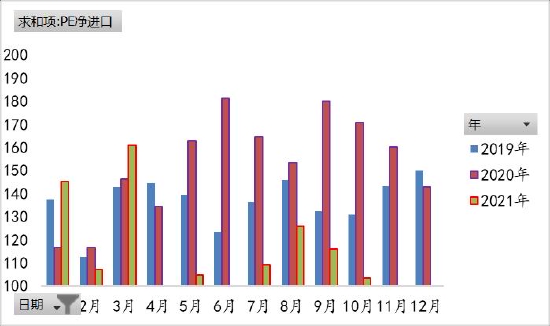 聚烯烃：举步维艰 山长水阔(图10)