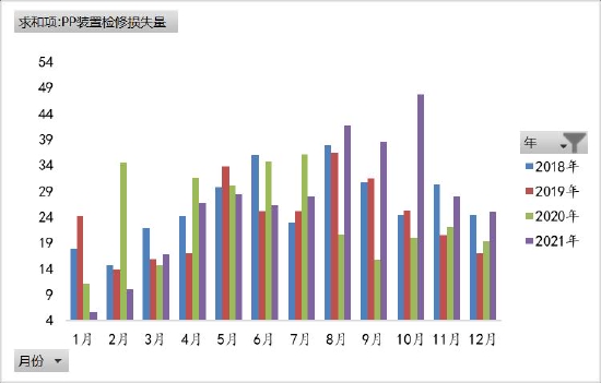 聚烯烃：举步维艰 山长水阔(图9)
