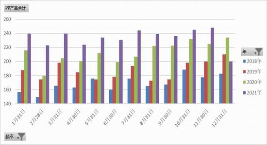 聚烯烃：举步维艰 山长水阔(图7)