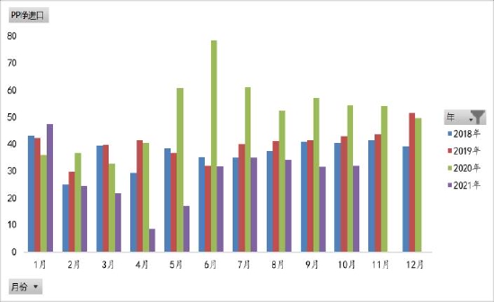 聚烯烃：举步维艰 山长水阔(图11)