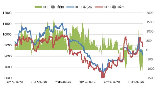 聚烯烃：举步维艰 山长水阔(图13)