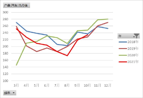 聚烯烃：举步维艰 山长水阔(图20)