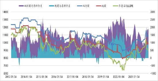 聚烯烃：举步维艰 山长水阔(图17)