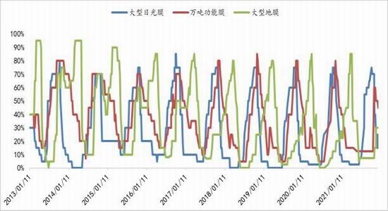 聚烯烃：举步维艰 山长水阔(图16)