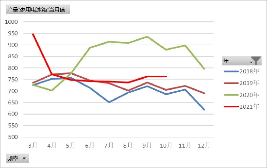 聚烯烃：举步维艰 山长水阔(图21)