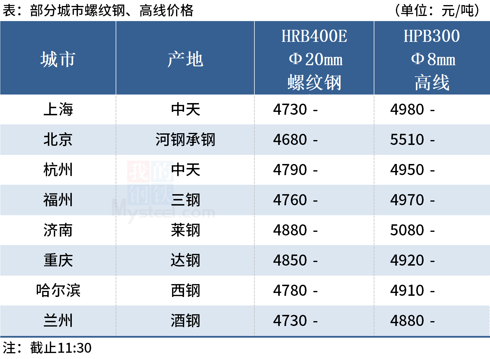 钢价稳中有涨，“双焦”期货跌逾1%(图1)