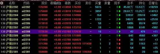发生了什么?这一品种10个合约涨停!(图1) 发生了什么?这一品种10个合约涨停!(图1)