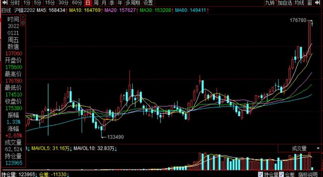 发生了什么?这一品种10个合约涨停!(图2) 发生了什么?这一品种10个合约涨停!(图2)
