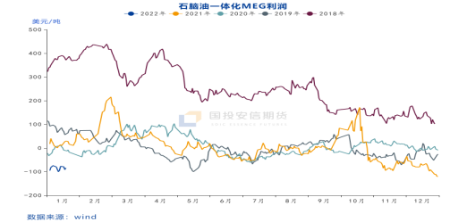 弱预期下乙二醇略显坚挺(图1)