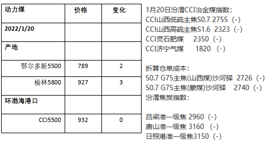 工业品大放异彩，农副产品涨势升温，沪镍强势封涨停！(图2)