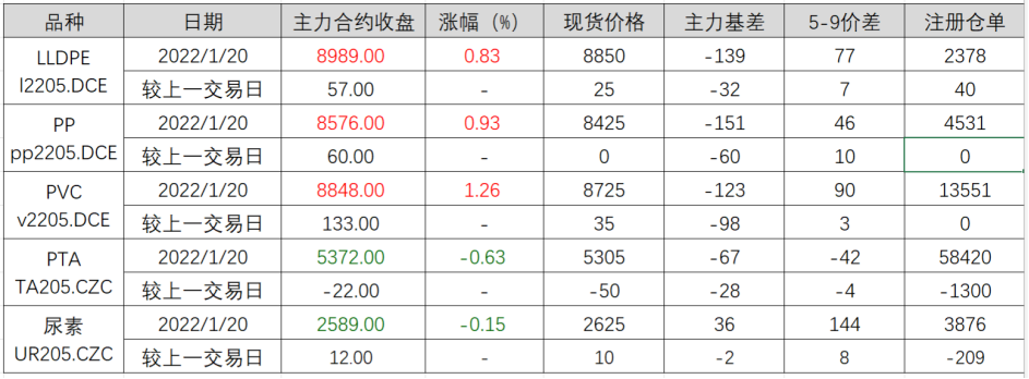 工业品大放异彩，农副产品涨势升温，沪镍强势封涨停！(图4)