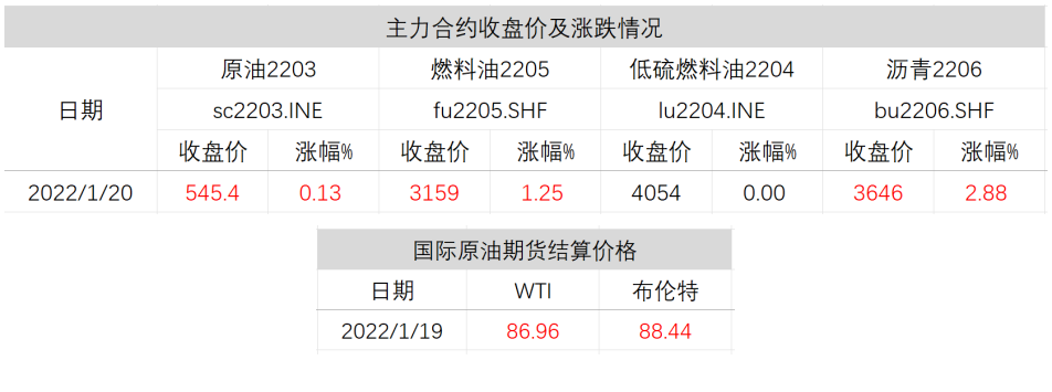 工业品大放异彩，农副产品涨势升温，沪镍强势封涨停！(图3)