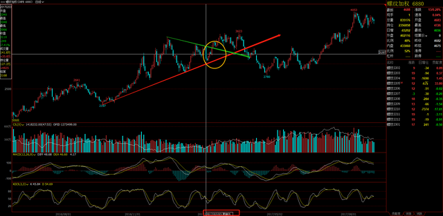 螺纹钢期货6年回顾，2022年春节过年后行情预期(图3)