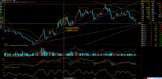 螺纹钢期货6年回顾，2022年春节过年后行情预期(图4)