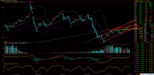 螺纹钢期货6年回顾，2022年春节过年后行情预期(图15)