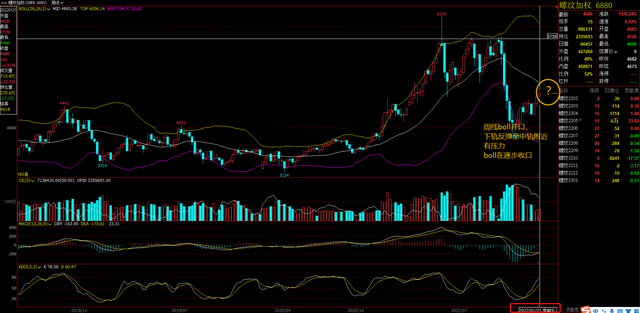 螺纹钢期货6年回顾，2022年春节过年后行情预期(图14)