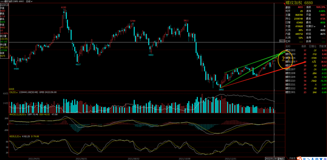 螺纹钢期货6年回顾，2022年春节过年后行情预期(图13)