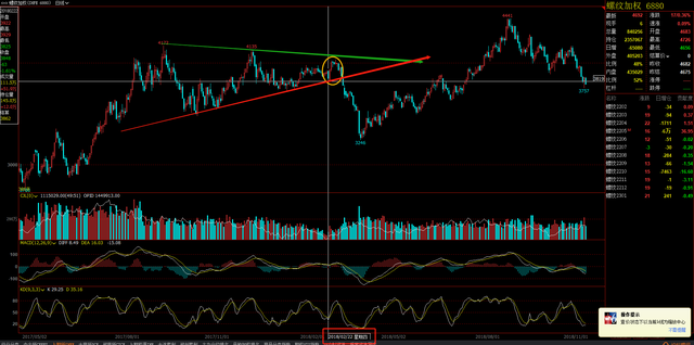 螺纹钢期货6年回顾，2022年春节过年后行情预期(图5)