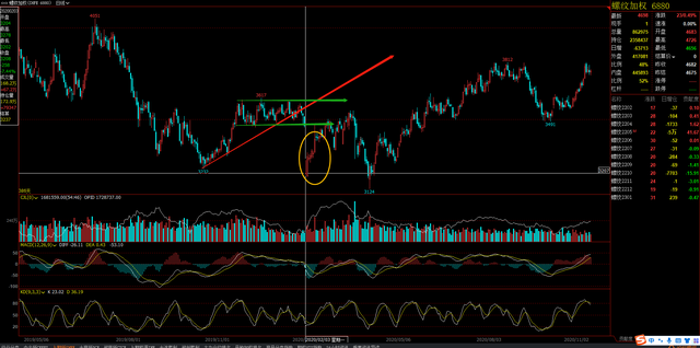 螺纹钢期货6年回顾，2022年春节过年后行情预期(图9)