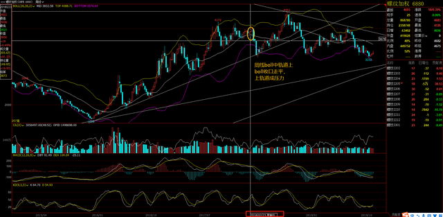 螺纹钢期货6年回顾，2022年春节过年后行情预期(图6)