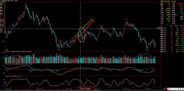 螺纹钢期货6年回顾，2022年春节过年后行情预期(图7)