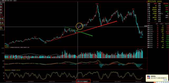 螺纹钢期货6年回顾，2022年春节过年后行情预期(图11)