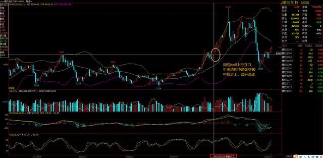 螺纹钢期货6年回顾，2022年春节过年后行情预期(图12)