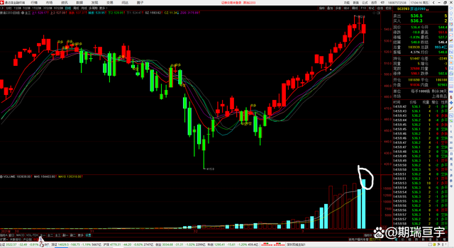 期货原油，粕类出现变化(图1)