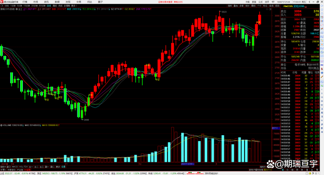 期货原油，粕类出现变化(图4)