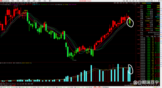 期货原油，粕类出现变化(图2)