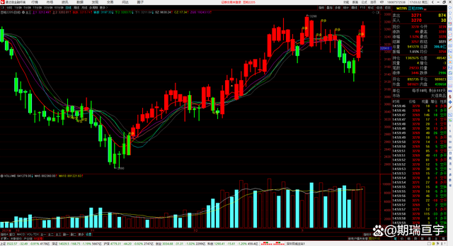 期货原油，粕类出现变化(图3)
