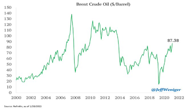 油价上涨点燃通胀引信 日韩印等亚洲多国如临大敌(图1)