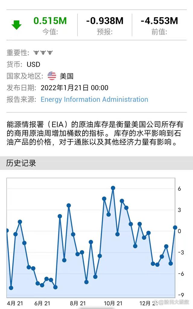 原油下跌原因(图1)