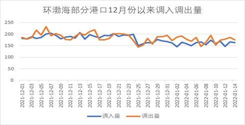 中间库存偏紧,动力煤深贴水期价略有反复(图2) 中间库存偏紧,动力煤深贴水期价略有反复(图2)